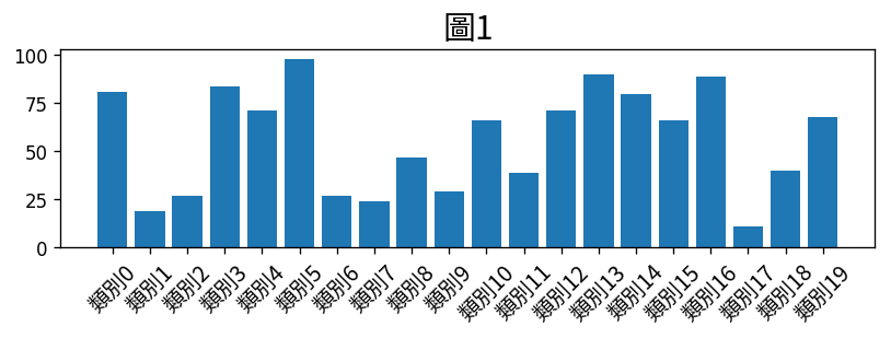 Graph 1