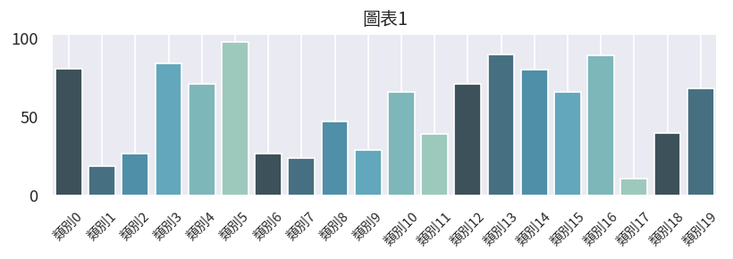 Graph 2