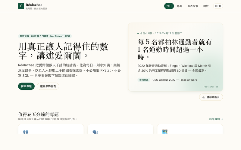 Screenshot of Ireland by the Numbers